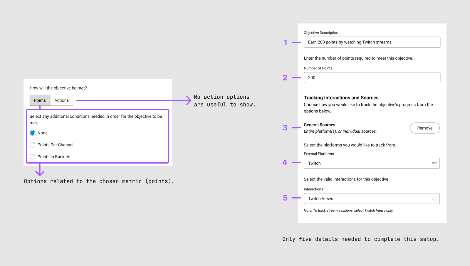 Two examples of disclosure: using a display switcher to only show relevant conditions for a metric, and showing how hiding options reduced the number of choices to 5 when building an Objective for earning points by watching Twitch streams.