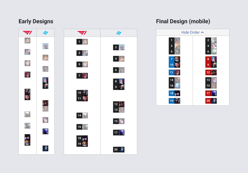 Two early designs that reserved space in each row to better show the order of choices made, and the final — more truncated — design.