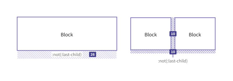 A block element, with bottom padding and spacing when in a grid.