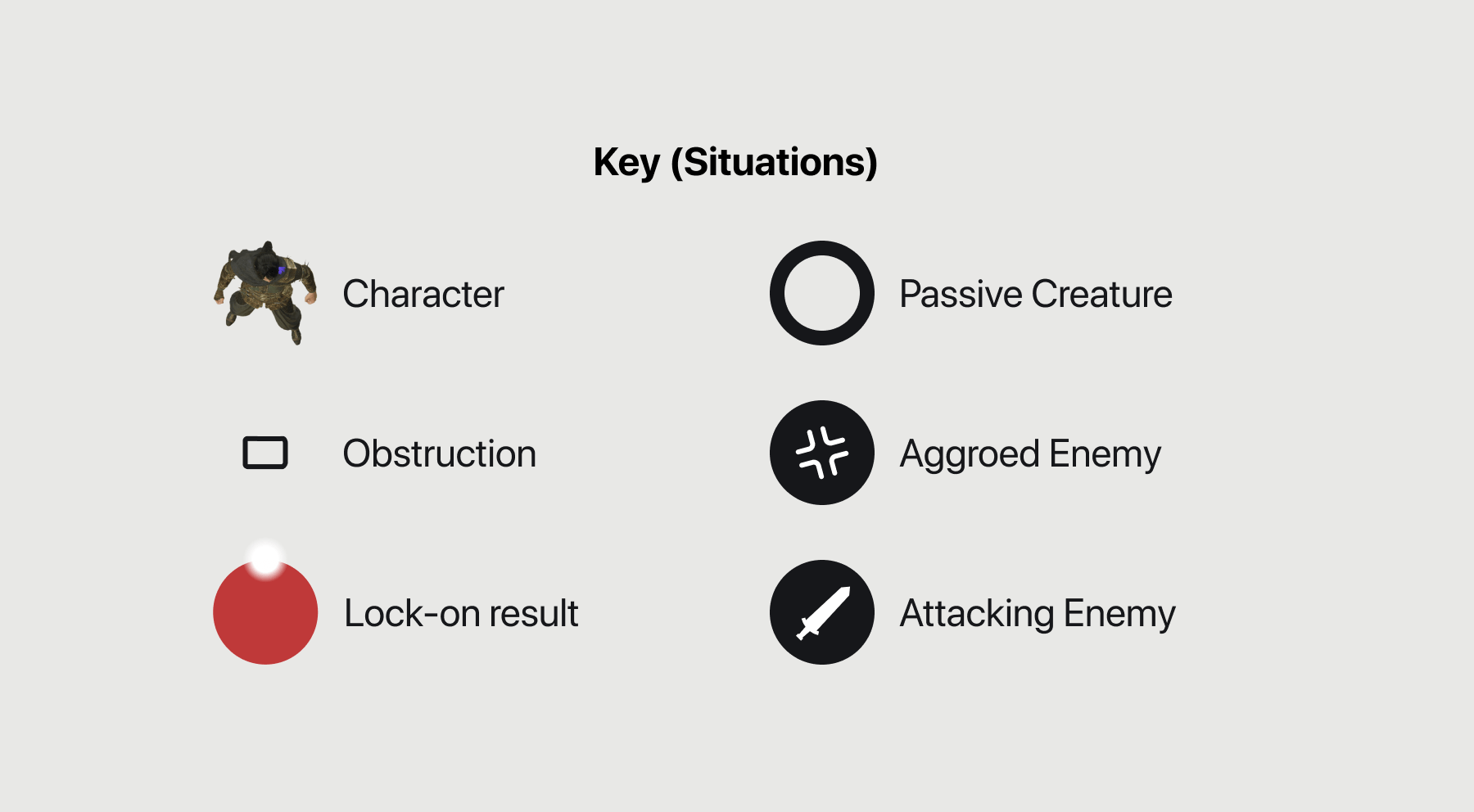 A Key for the following situations, including the character, obstruction, lock-on result, and creature status (passive, aggroed, or attacking)