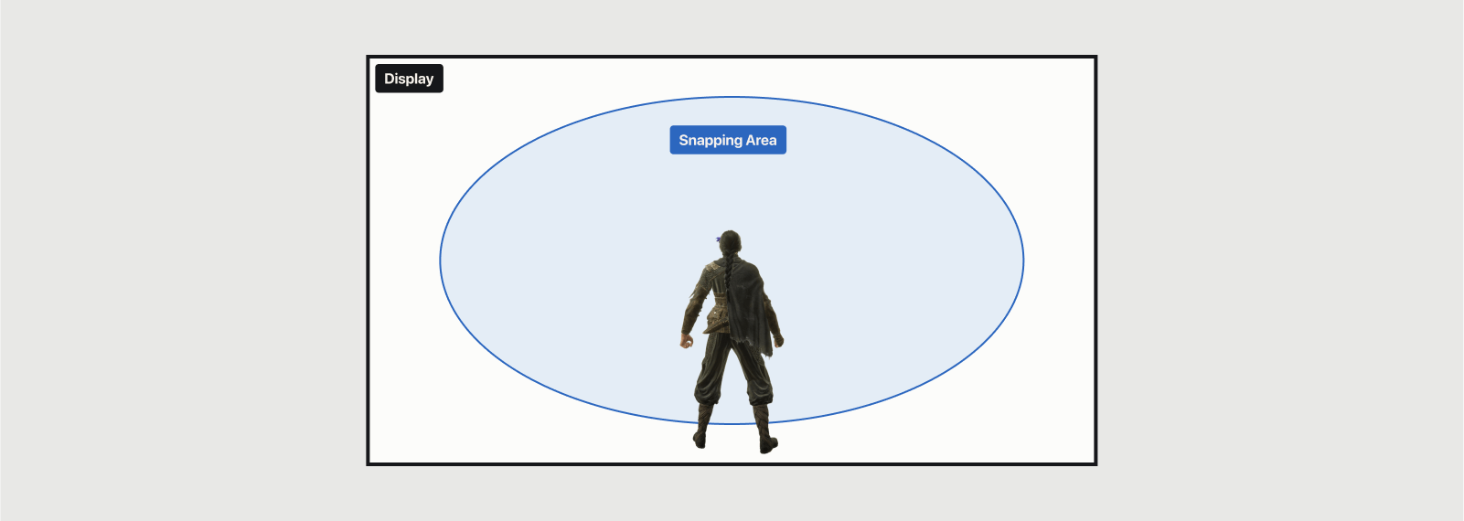 The players perspective of the snapping area (an ellipse within the player camera)