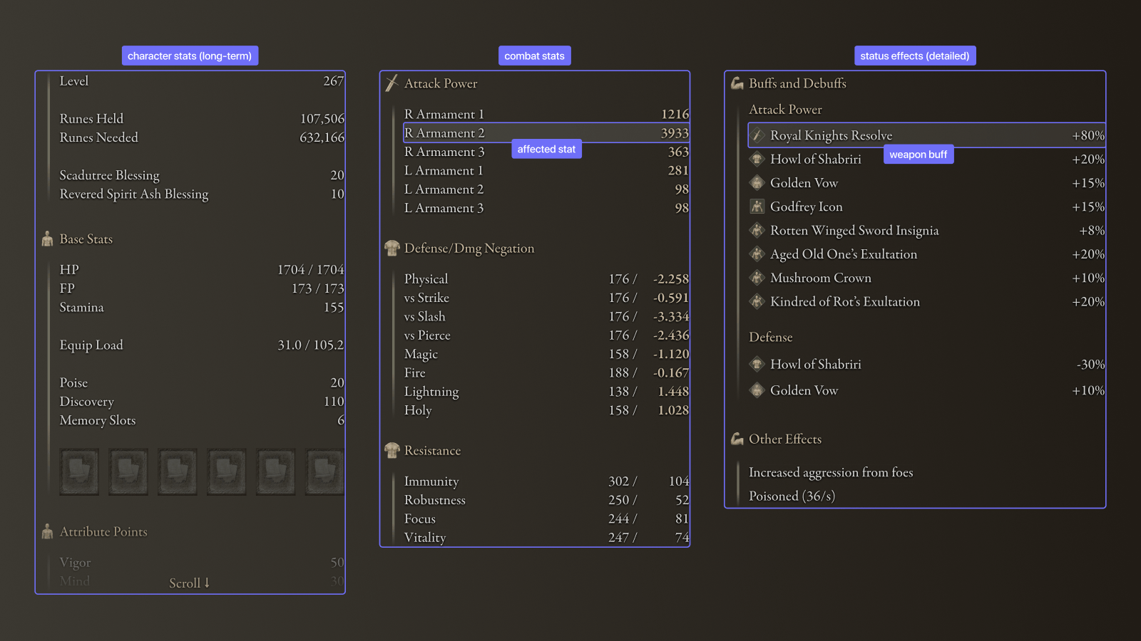 A full view of the new status screen showing the three main columns (character stats, combat stats, status effects), and highlighting the effects of Royal Knights Resolve on the R Armament 2 weapon.