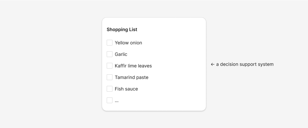 A shopping list with the items yellow onion, garlic, kaffir lime leaves, tamarind paste, and fish sauce. Identified as a decision support system.